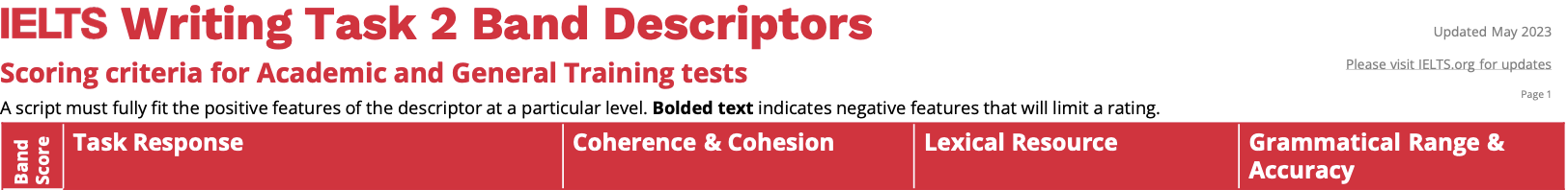 Scoring Task How IELTS Writing Is Actually Scored | IELTS with Vendy